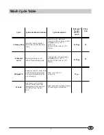 Preview for 9 page of Indesit D41 Instructions For Installation And Use Manual