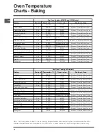 Preview for 18 page of Indesit DD60C2 AA Operating Instructions Manual