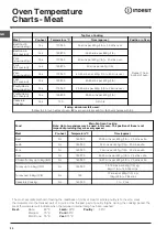 Preview for 22 page of Indesit DDD 5340 C Instructions For Installation And Use Manual