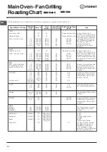 Preview for 24 page of Indesit DDD 5340 C Instructions For Installation And Use Manual