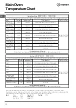 Preview for 30 page of Indesit DDD 5340 C Instructions For Installation And Use Manual