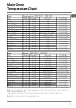 Preview for 31 page of Indesit DDD 5340 C Instructions For Installation And Use Manual