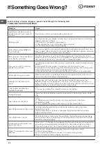 Preview for 36 page of Indesit DDD 5340 C Instructions For Installation And Use Manual