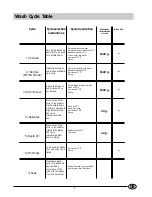 Предварительный просмотр 11 страницы Indesit DE 73 Instructions For Installation And Use Manual