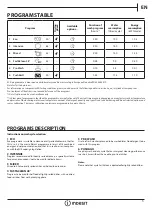 Предварительный просмотр 3 страницы Indesit DFE1B19 Daily Reference Manual