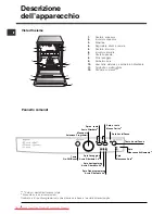 Предварительный просмотр 4 страницы Indesit DFG 015 Operating Instructions Manual