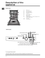 Предварительный просмотр 6 страницы Indesit DFG 26B10 Operating Instructions Manual