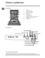 Предварительный просмотр 34 страницы Indesit DFG 26B10 Operating Instructions Manual