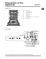 Предварительный просмотр 7 страницы Indesit DFG 26T1 Operating Instructions Manual