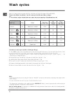 Предварительный просмотр 12 страницы Indesit DFG 26T1 Operating Instructions Manual