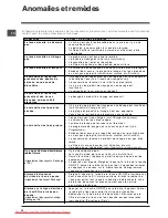 Предварительный просмотр 24 страницы Indesit DFP 272 Operating Instructions Manual