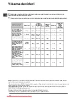 Предварительный просмотр 68 страницы Indesit DFP 272 Operating Instructions Manual