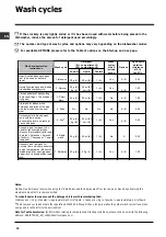 Preview for 22 page of Indesit DFP 2727 Operating Instructions Manual