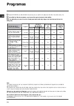 Preview for 36 page of Indesit DFP 2727 Operating Instructions Manual