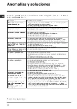 Preview for 40 page of Indesit DFP 2727 Operating Instructions Manual