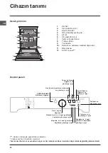 Preview for 44 page of Indesit DFP 2727 Operating Instructions Manual