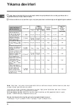 Preview for 48 page of Indesit DFP 2727 Operating Instructions Manual