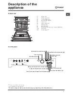 Предварительный просмотр 7 страницы Indesit DFP 27B10 Operating Instructions Manual