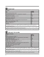 Предварительный просмотр 12 страницы Indesit DFP 27T94 Operating Instructions Manual