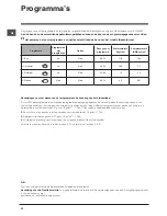 Предварительный просмотр 42 страницы Indesit DFP 27T94 Operating Instructions Manual