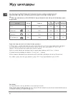 Предварительный просмотр 76 страницы Indesit DFP 27T94 Operating Instructions Manual