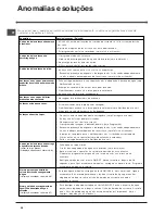 Предварительный просмотр 48 страницы Indesit DFP 573 Operating Instructions Manual