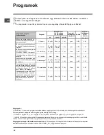 Предварительный просмотр 80 страницы Indesit DFP 573 Operating Instructions Manual