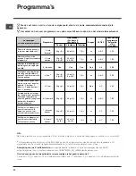 Предварительный просмотр 32 страницы Indesit DFP 5841 Operating Instructions Manual