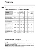 Предварительный просмотр 68 страницы Indesit DFP 5841 Operating Instructions Manual