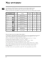 Предварительный просмотр 80 страницы Indesit DFP 58B1 Operating Instructions Manual