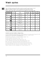 Preview for 10 page of Indesit DFP 58T1 Operating Instructions Manual