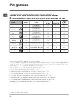 Preview for 24 page of Indesit DFP 58T1 Operating Instructions Manual