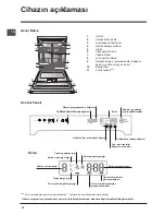 Preview for 34 page of Indesit DFP 58T1 Operating Instructions Manual