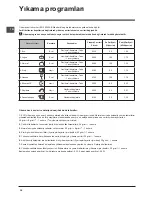 Preview for 38 page of Indesit DFP 58T1 Operating Instructions Manual