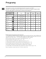 Preview for 52 page of Indesit DFP 58T1 Operating Instructions Manual