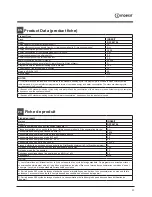 Preview for 11 page of Indesit DFP 58T94 Operating Instructions Manual