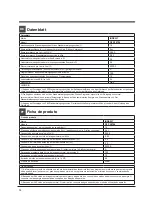 Preview for 12 page of Indesit DFP 58T94 Operating Instructions Manual