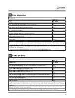 Preview for 13 page of Indesit DFP 58T94 Operating Instructions Manual