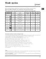 Preview for 21 page of Indesit DFP 58T94 Operating Instructions Manual