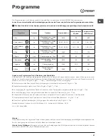 Preview for 43 page of Indesit DFP 58T94 Operating Instructions Manual