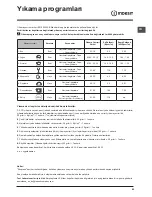 Preview for 65 page of Indesit DFP 58T94 Operating Instructions Manual