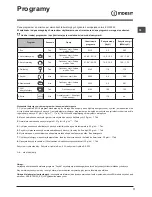 Preview for 77 page of Indesit DFP 58T94 Operating Instructions Manual