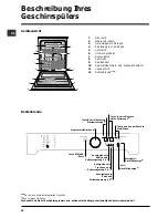 Предварительный просмотр 28 страницы Indesit DFP2631M Operating Instructions Manual