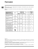 Предварительный просмотр 80 страницы Indesit DFP2631M Operating Instructions Manual