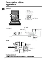 Предварительный просмотр 4 страницы Indesit DFP5731M Operating Instructions Manual