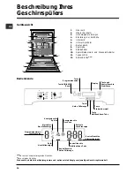 Предварительный просмотр 16 страницы Indesit DFP5731M Operating Instructions Manual