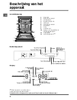 Предварительный просмотр 28 страницы Indesit DFP5731M Operating Instructions Manual