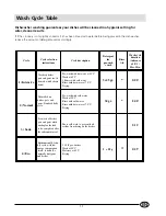 Preview for 21 page of Indesit DI 620 Instructions For Installation And Use Manual