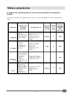 Preview for 31 page of Indesit DI 620 Instructions For Installation And Use Manual