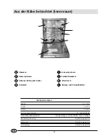 Preview for 36 page of Indesit DI 620 Instructions For Installation And Use Manual